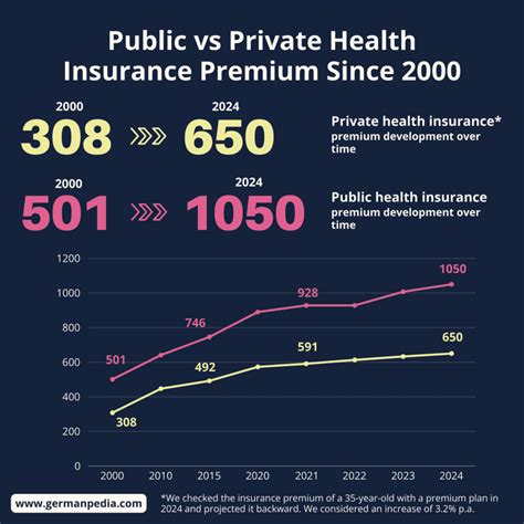 health insurance too expensive reddit.